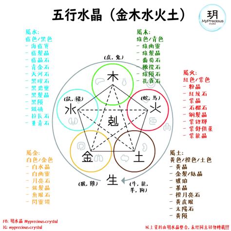 五行屬木飾物|為何木飾能旺貴人運？